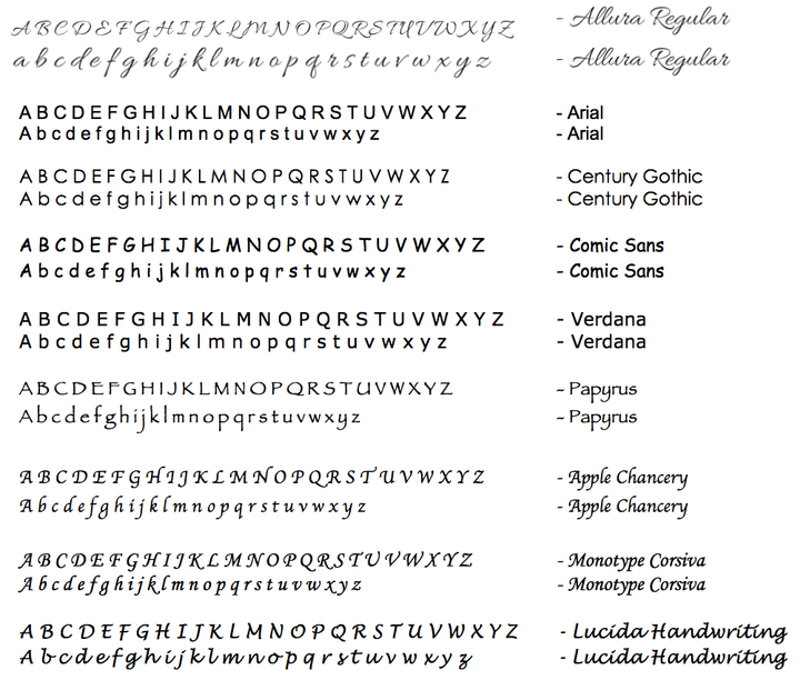 Comparison of different font styles including Arial, Century Gothic, Comic Sans, Verdana, Papyrus, Apple Chancery, Monotype Corsiva, Lucida Handwriting